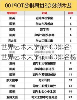 世界艺术大学前100排名,世界艺术大学前100排名榜