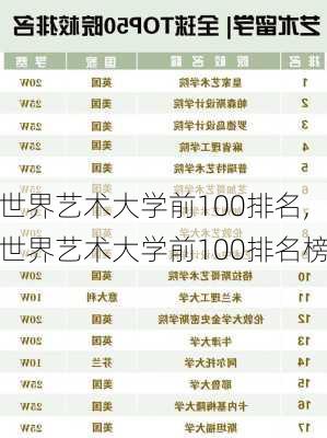 世界艺术大学前100排名,世界艺术大学前100排名榜