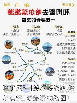 哈尔滨5日游旅游线路,哈尔滨5日游旅游线路图