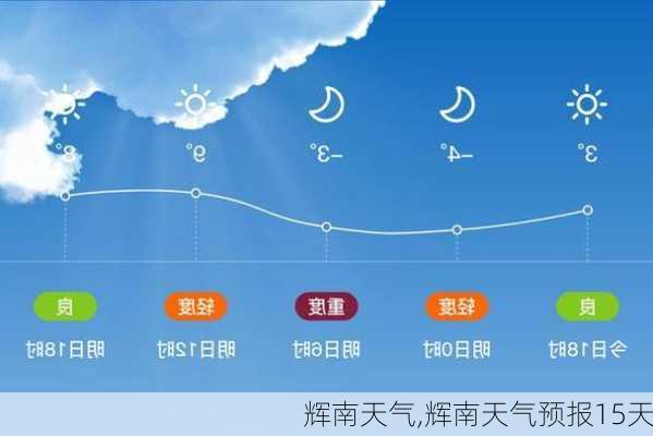 辉南天气,辉南天气预报15天