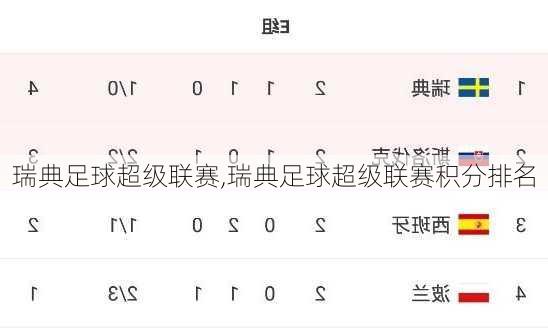 瑞典足球超级联赛,瑞典足球超级联赛积分排名