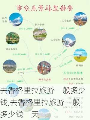 去香格里拉旅游一般多少钱,去香格里拉旅游一般多少钱一天