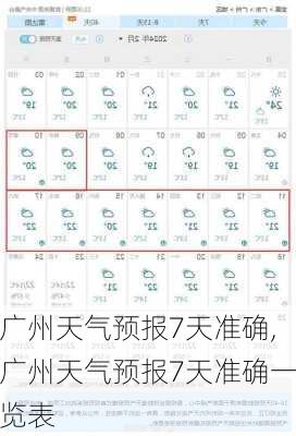 广州天气预报7天准确,广州天气预报7天准确一览表