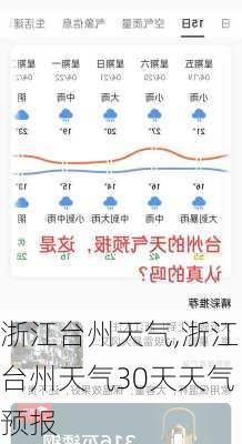 浙江台州天气,浙江台州天气30天天气预报