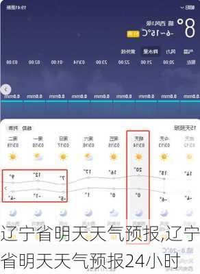 辽宁省明天天气预报,辽宁省明天天气预报24小时