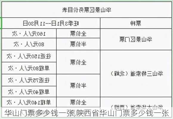 华山门票多少钱一张,陕西省华山门票多少钱一张