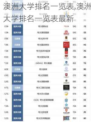 澳洲大学排名一览表,澳洲大学排名一览表最新