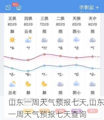 山东一周天气预报七天,山东一周天气预报七天查询