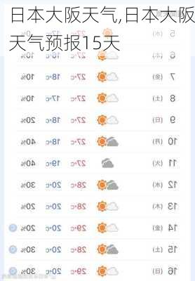 日本大阪天气,日本大阪天气预报15天