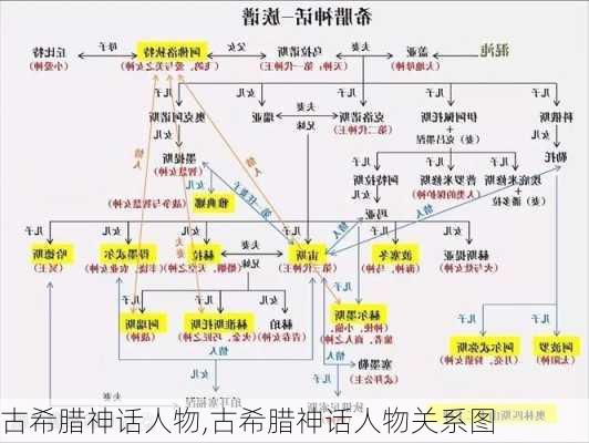 古希腊神话人物,古希腊神话人物关系图