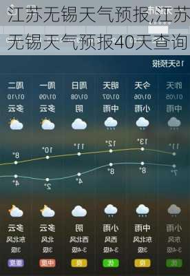 江苏无锡天气预报,江苏无锡天气预报40天查询