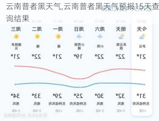 云南普者黑天气,云南普者黑天气预报15天查询结果