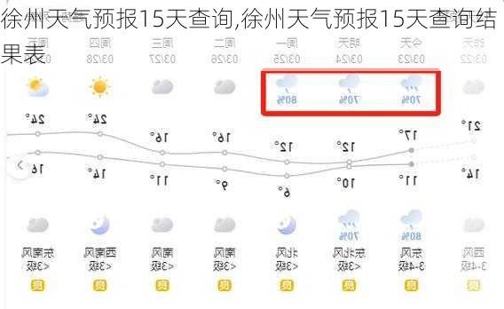 徐州天气预报15天查询,徐州天气预报15天查询结果表