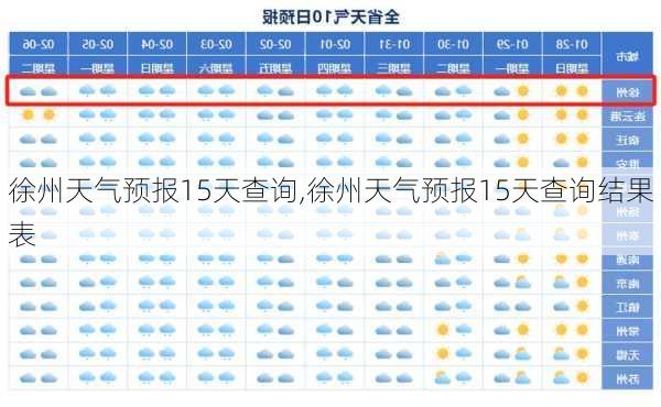 徐州天气预报15天查询,徐州天气预报15天查询结果表