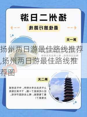 扬州两日游最佳路线推荐,扬州两日游最佳路线推荐图