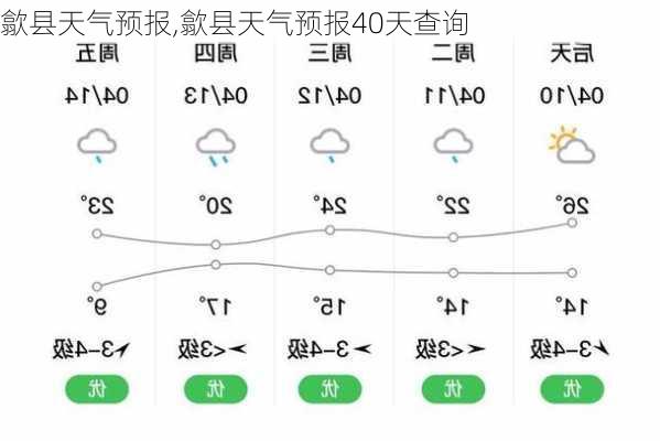 歙县天气预报,歙县天气预报40天查询