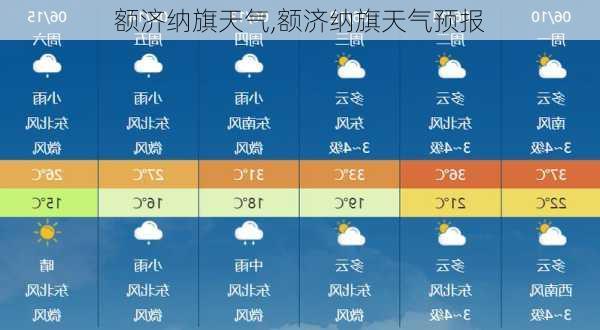 额济纳旗天气,额济纳旗天气预报