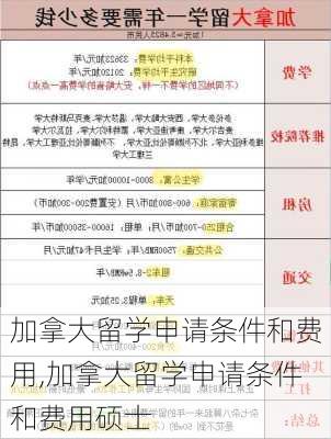 加拿大留学申请条件和费用,加拿大留学申请条件和费用硕士