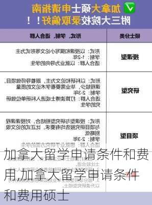 加拿大留学申请条件和费用,加拿大留学申请条件和费用硕士