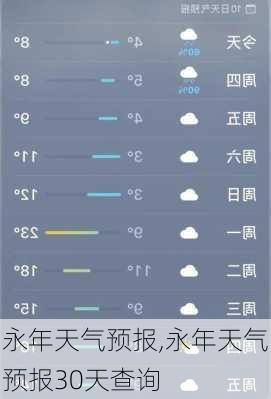 永年天气预报,永年天气预报30天查询