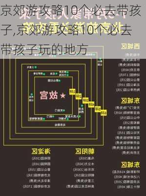 京郊游攻略10个必去带孩子,京郊游攻略10个必去带孩子玩的地方