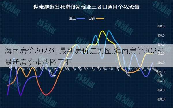 海南房价2023年最新房价走势图,海南房价2023年最新房价走势图三亚