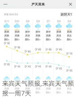 来宾天气预报,来宾天气预报一周7天