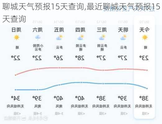 聊城天气预报15天查询,最近聊城天气预报15天查询