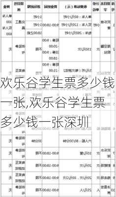 欢乐谷学生票多少钱一张,欢乐谷学生票多少钱一张深圳