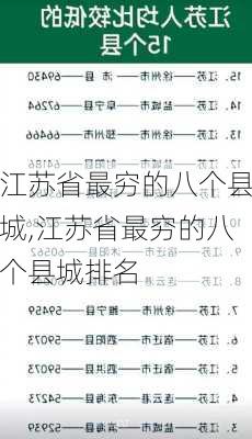 江苏省最穷的八个县城,江苏省最穷的八个县城排名