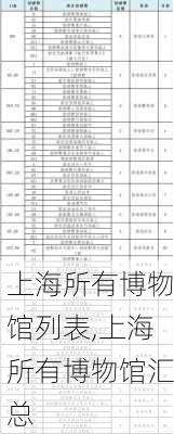 上海所有博物馆列表,上海所有博物馆汇总